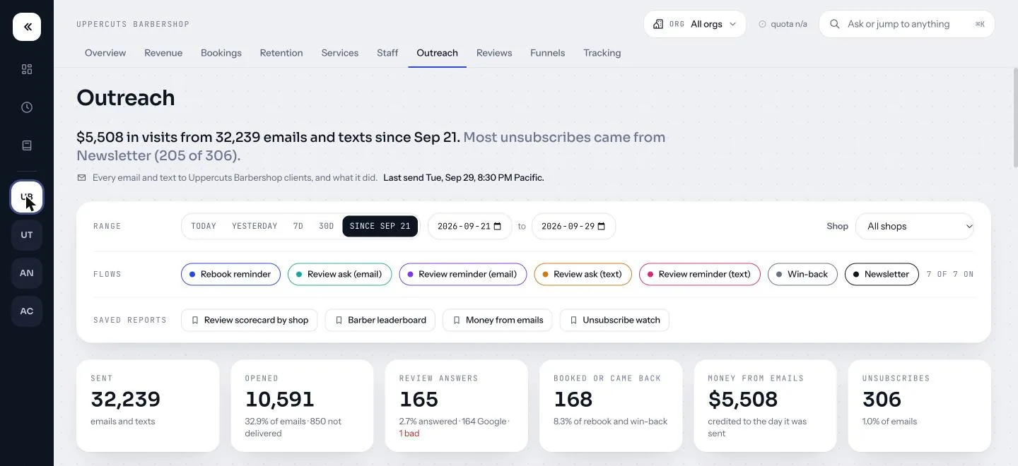Outreach agents: every review ask, rebook reminder and win-back, and the visits they brought back